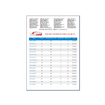 Price list for AIRcast compressors из каталога Aircast